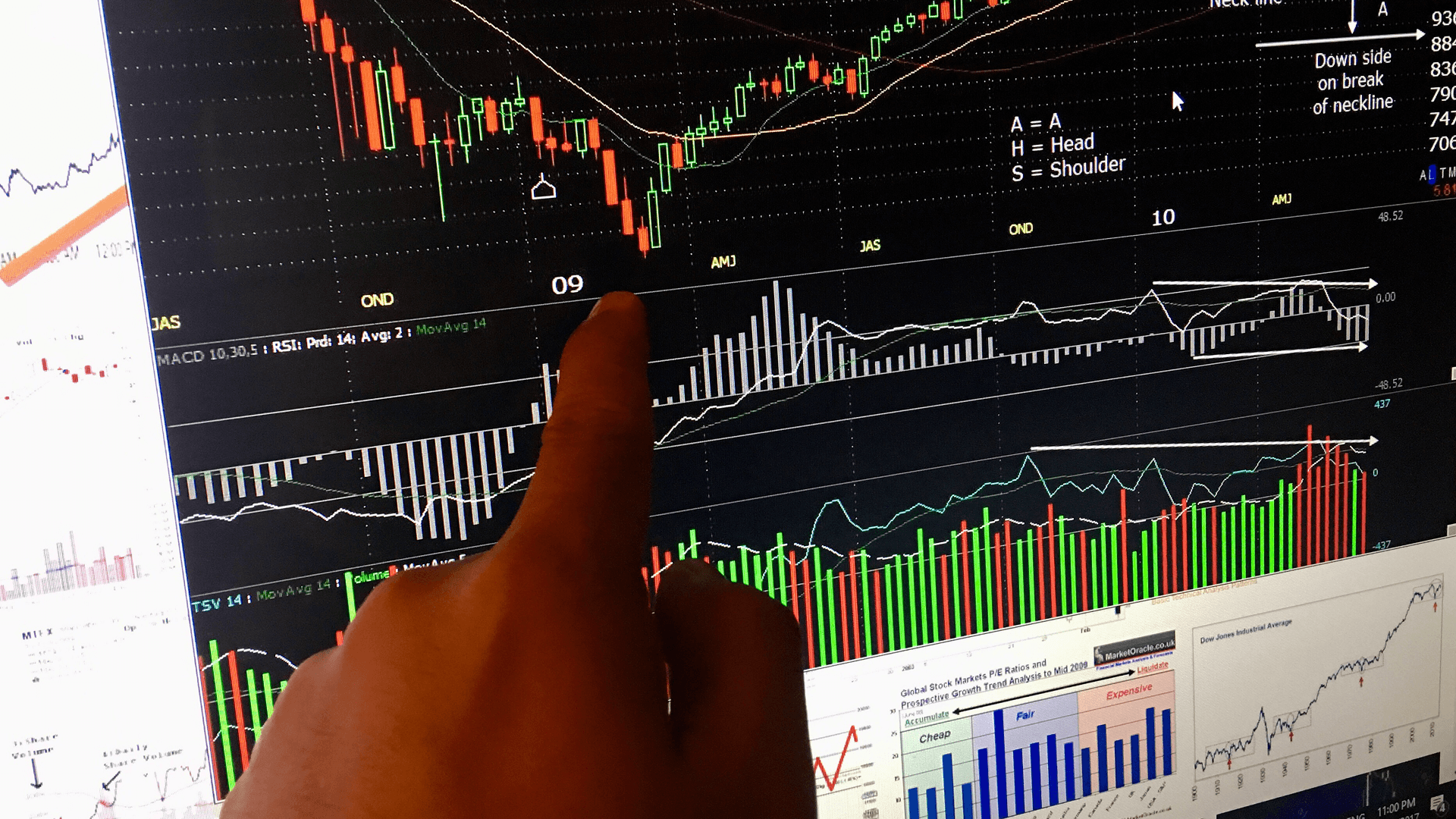 How to Use Peak-and-Trough Analysis in Trading