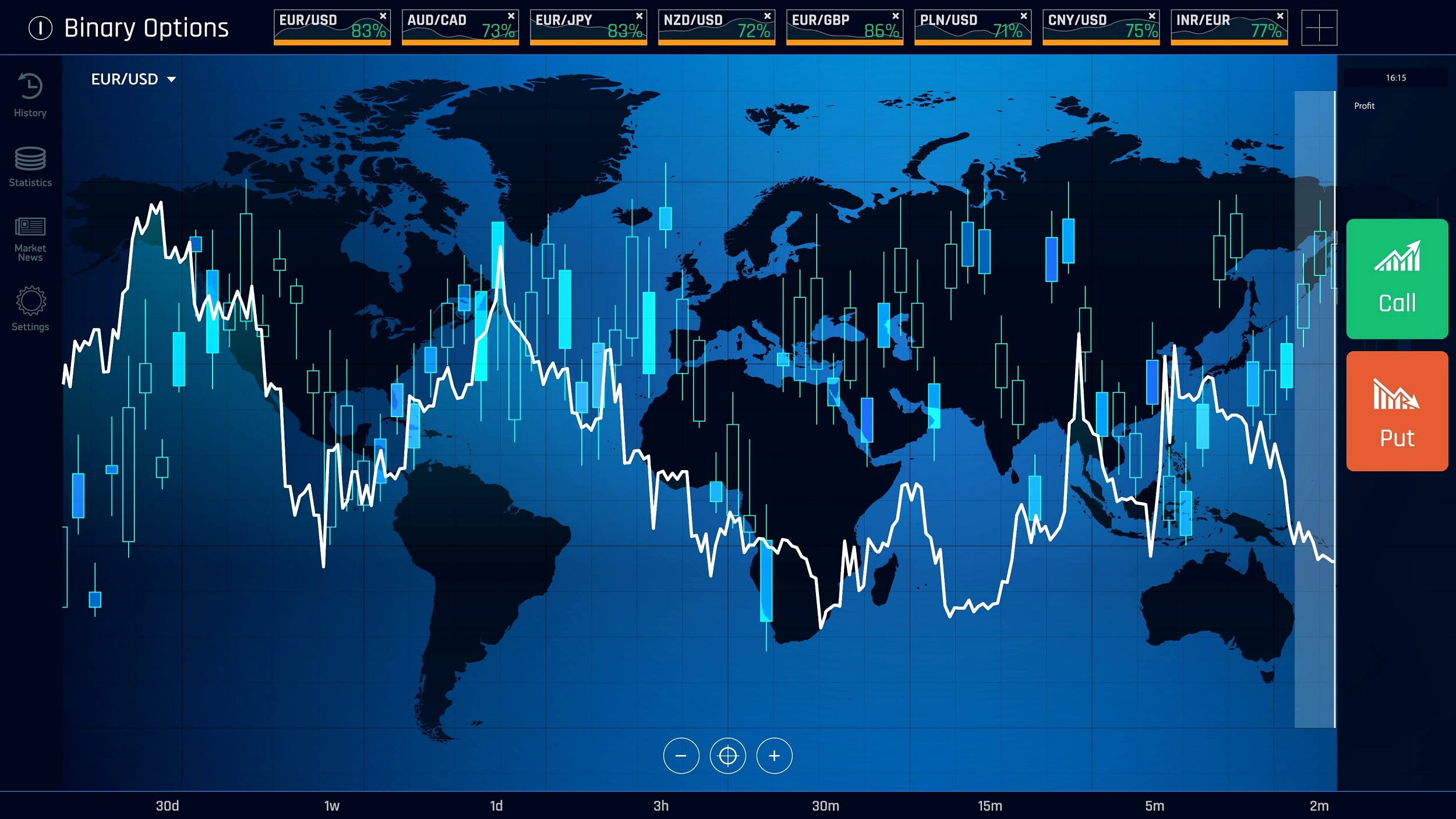 Foz Do Iguacu Opcao Binaria: Platfora Handlowa Forex Peace