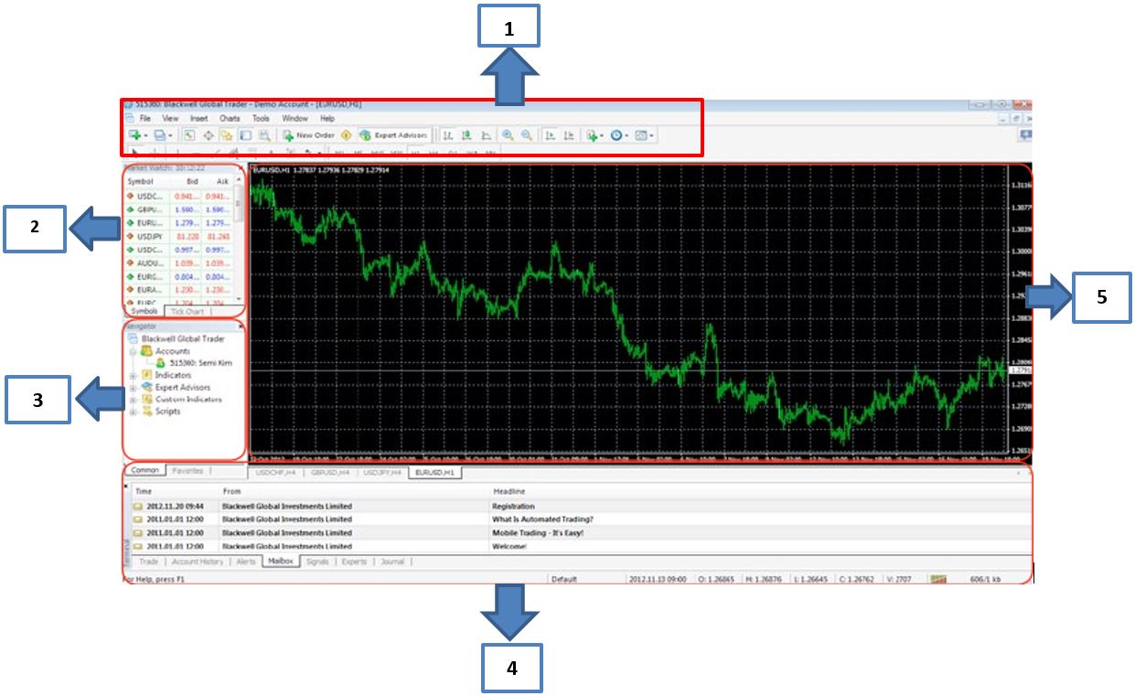 Forex kereskedési metatrader 4