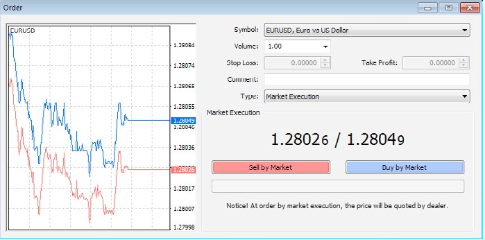 kriptovaluta kereskedési metatrader us demo