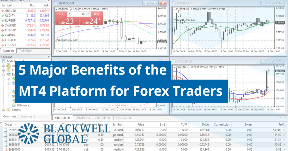 5 Major Benefits of the MT4 Platform for Forex Traders - Blackwell Global