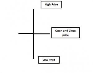 doji candlestick