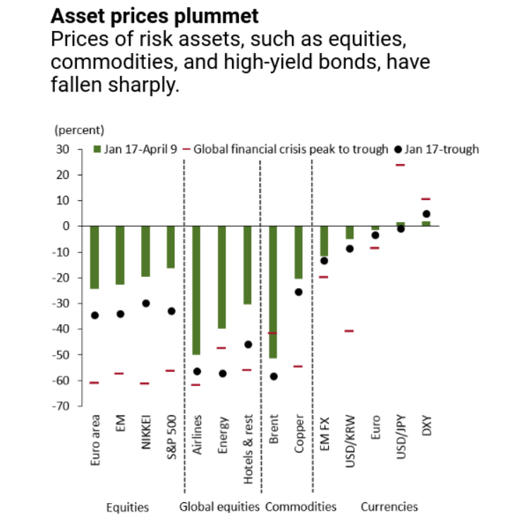 Asset Prices - Trading Behaviour during Coronavirus - Blackwell Global