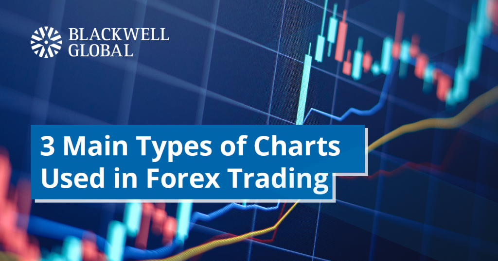 Charts Forex Trading Blackwell Global Forex Trading Blackwell Global 1759