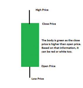 candlestick chart - Blackwell Global - Forex Broker