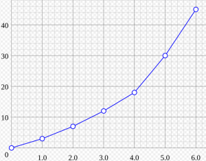 line chart - Blackwell Global - Forex Broker