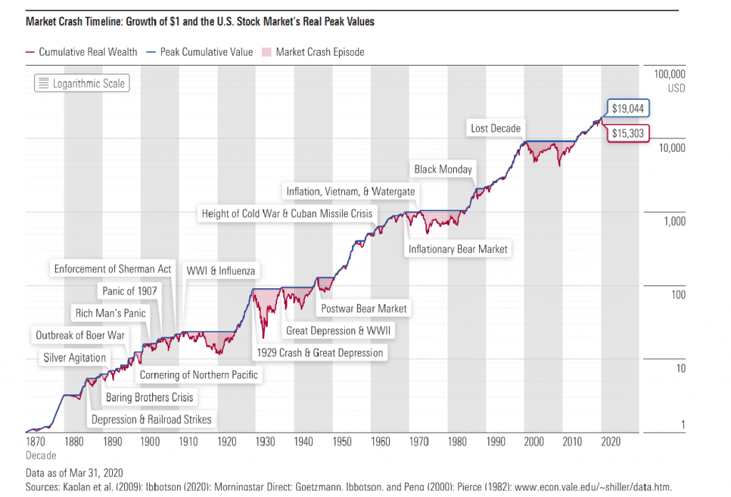 Historic Market Crash - Volatile Market Conditions - Blackwell Global - Forex Broker