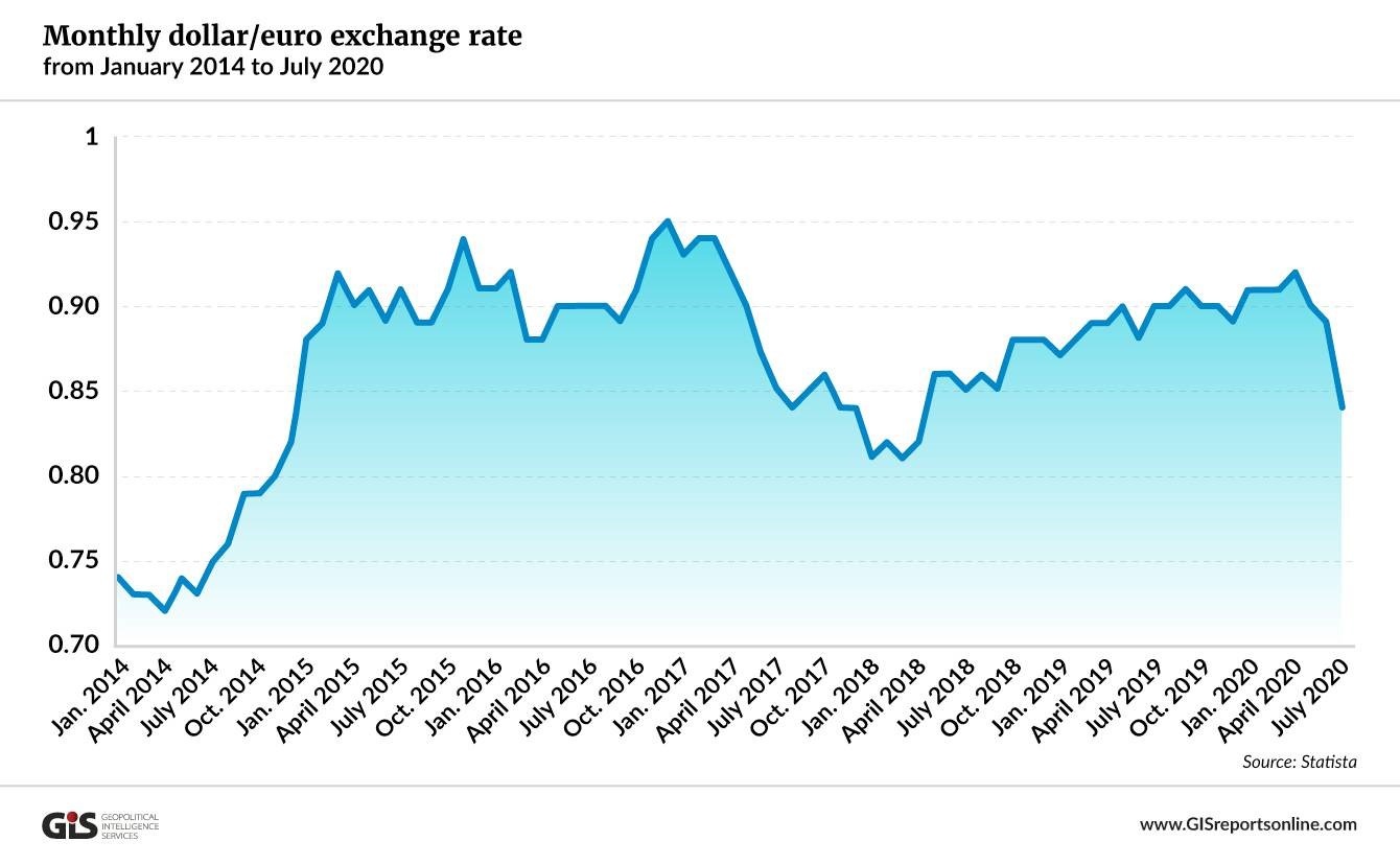 online dollar exchange rate in forex