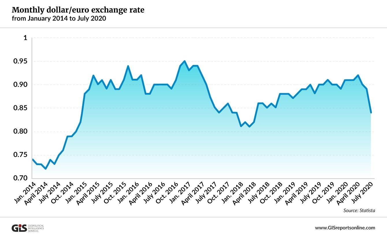 Blue Dollar Exchange Rate