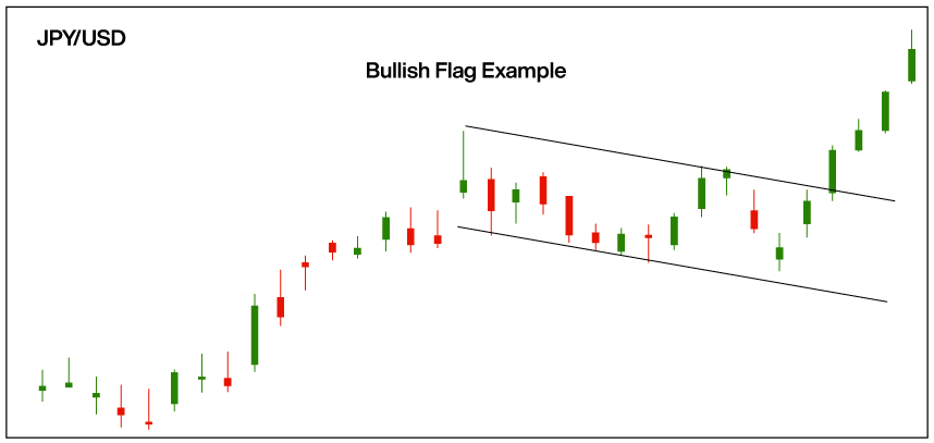 Bulish flag - Day Trading Patterns - Blackwell Global - Forex Broker