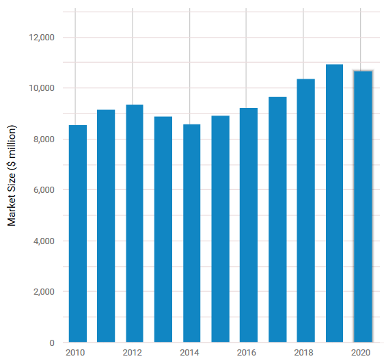 Market Size - Online Trading - Blackwell Global - Forex Broker