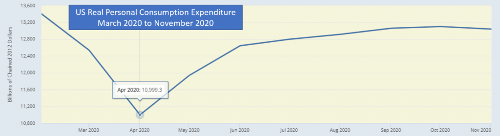 Predictions for a Global Economic Recovery in 2021 - Blackwell Global