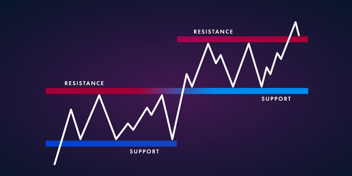 Support and Resistance Levels Blackwell Global Forex Broker